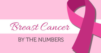 Breast cancer by the numbers blog post featurette Infographic 2016